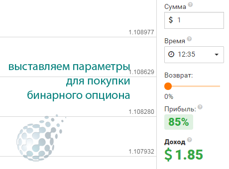 Трейдинг в IQ Option правильным образом